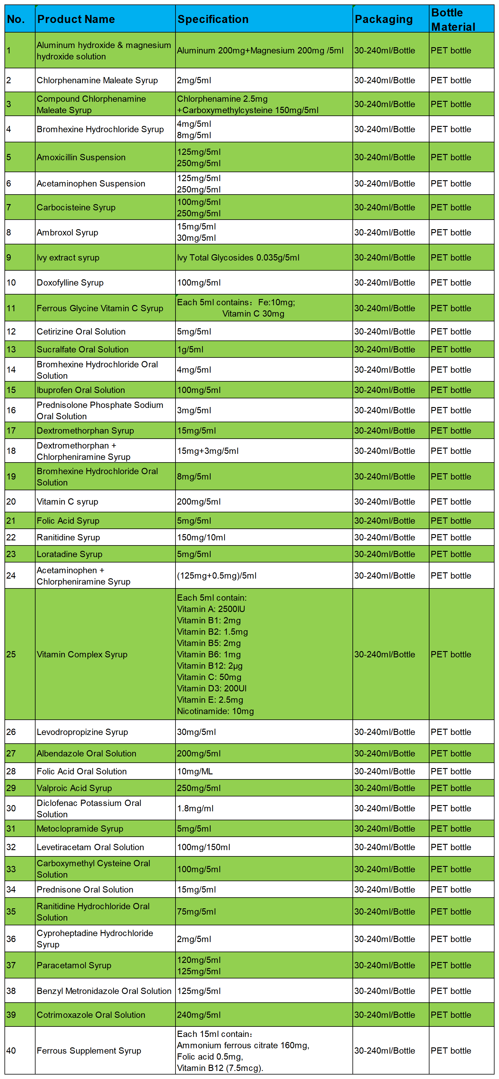 Syrup & Solution List